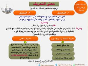 معنى التحريف
